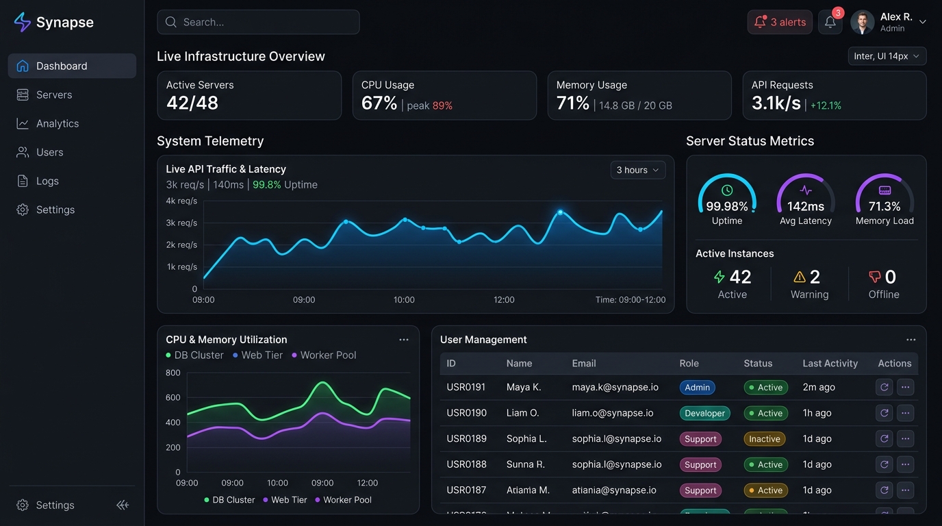 Web Applications — Digital Solution Architecture